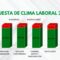 Encuesta Clima Laboral INERCO 2023