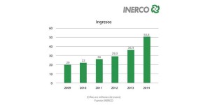 INERCO resultados 2014 ingenieria consultoria tecnologia